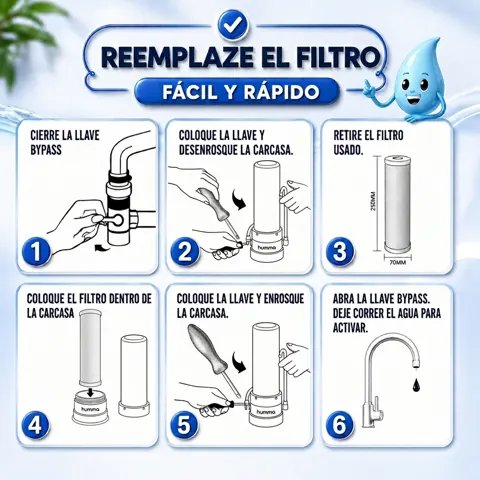 Cómo reemplazar el filtro, paso a paso